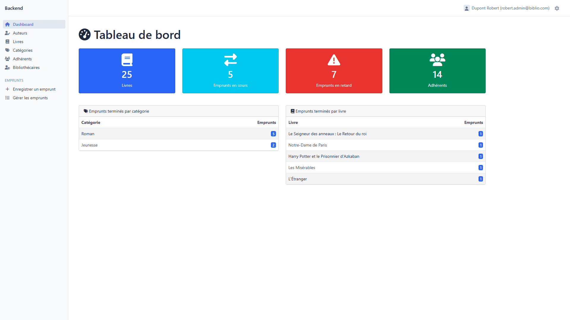 Easy Admin